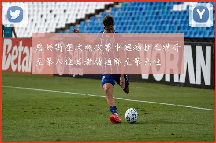 詹姆斯在次轮投票中超越杜兰特升至第八位后者被迫降至第九位